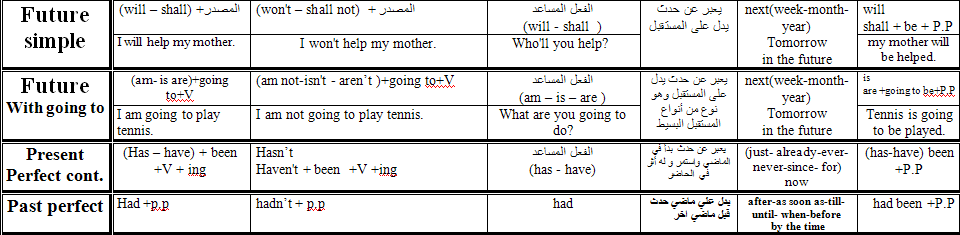 tenses.1.png