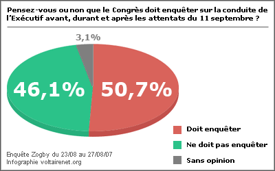 zogby-graph1-d25b9.gif