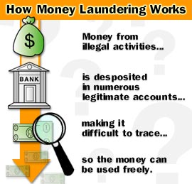 money_laundering.01.jpg