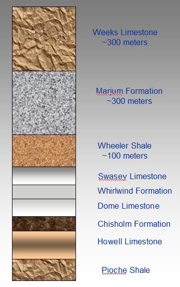 House-stratigraphy.jpg