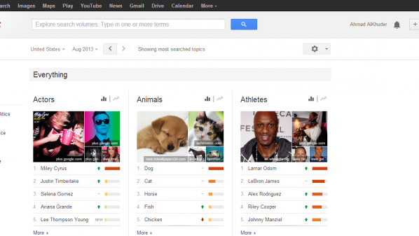 Google-Trends-Everything-Top-Charts-598x337.png
