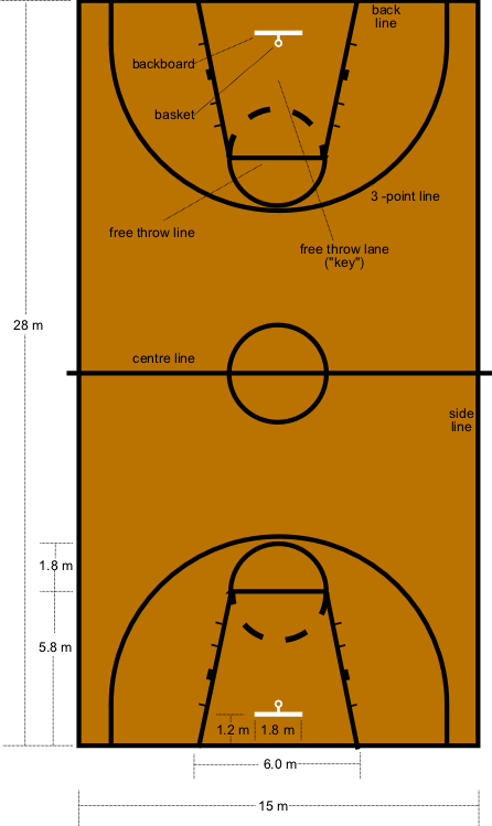 Basketball_court_dimensions.png