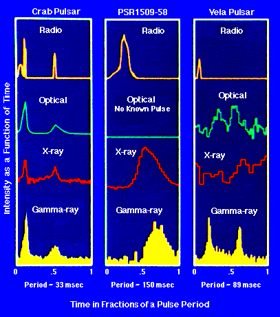 pulsar_profiles.gif